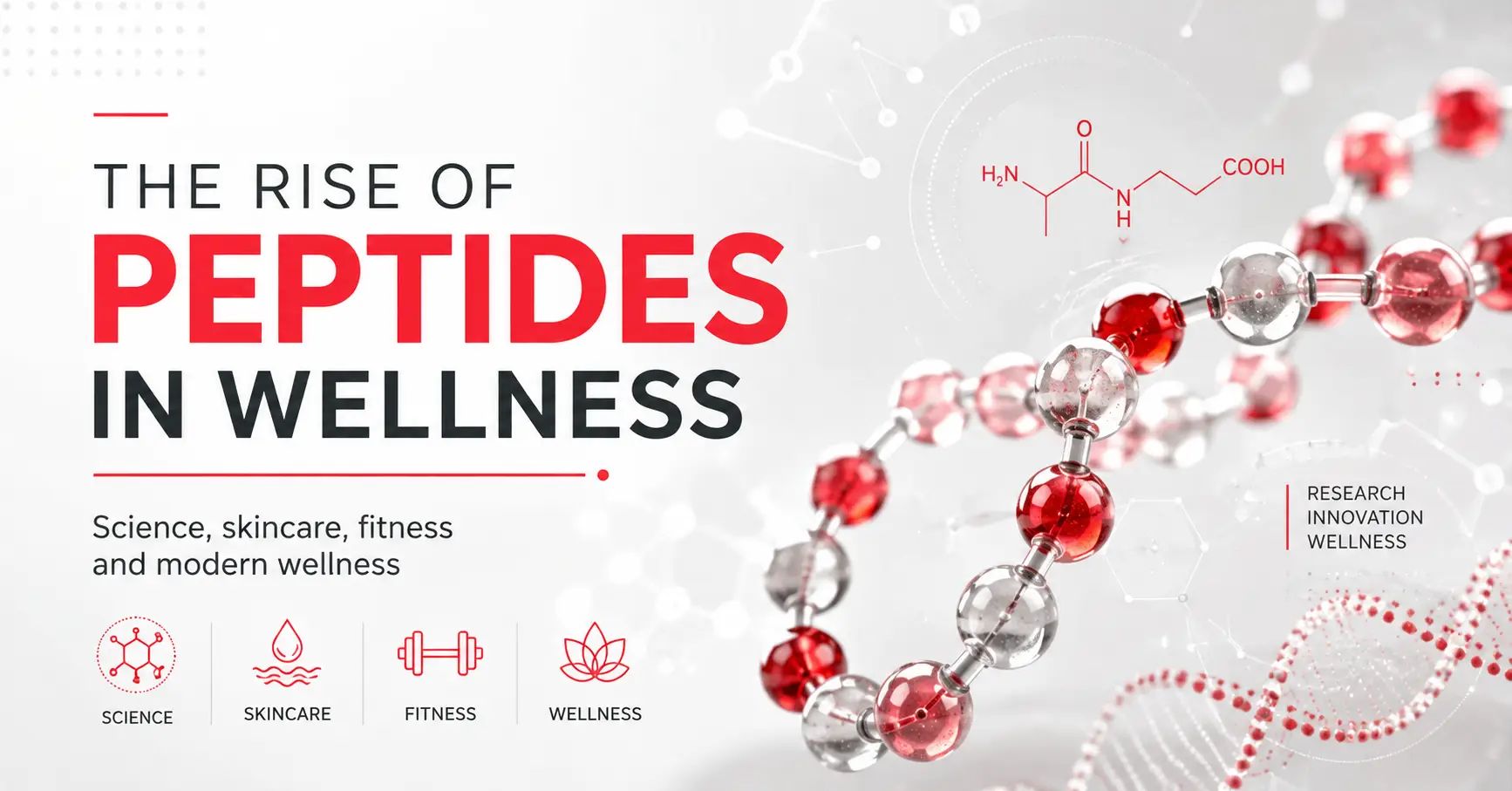 “The Rise of Peptides in Wellness” headline, molecular structure, and science, skincare, fitness, wellness icons on white background.